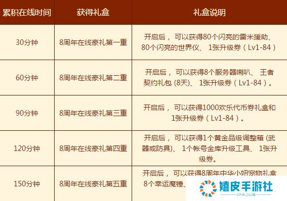 dnf8周年6月18日站街奖励 6.18周年庆奖励领取地址和时间