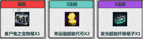 封印者PVP竞技场玩法攻略 竞技场奖励介绍