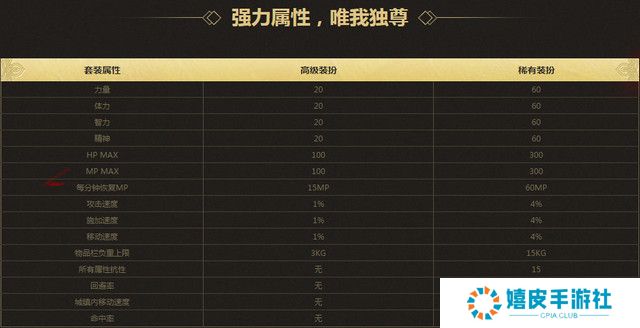DNF天羽夜华天空套外观及属性，天羽夜华套站街特效