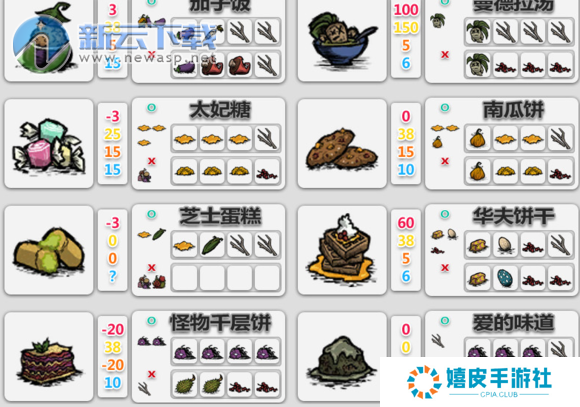 TGP饥荒联机版食物代码大全 TGP饥荒联机版食物代码使用方法