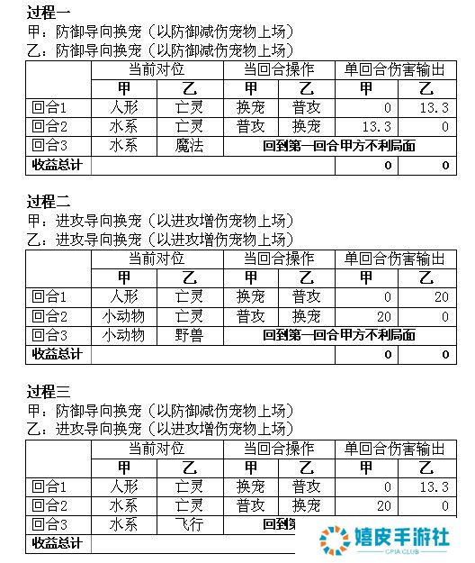 WOW7.1宠物对战组队技巧完全攻略 鱼人宝宝被削弱