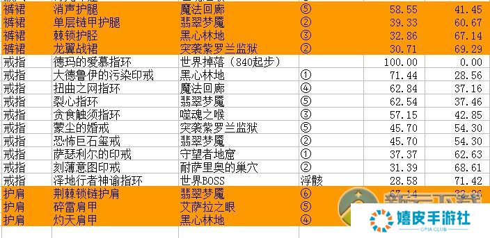魔兽世界7.0兽王猎人怎么堆急速精通 装备搭配及掉落位置