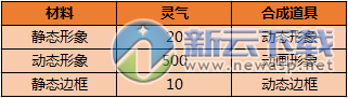 三国杀灵气怎么获得 灵气值有什么用