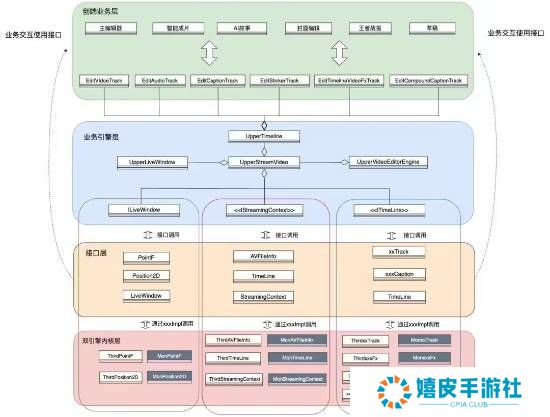 极乐软件园
