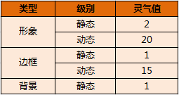 三国杀灵气怎么获得 灵气值有什么用