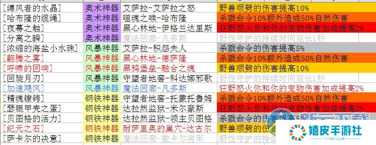 魔兽世界7.0兽王猎人怎么堆急速精通 装备搭配及掉落位置