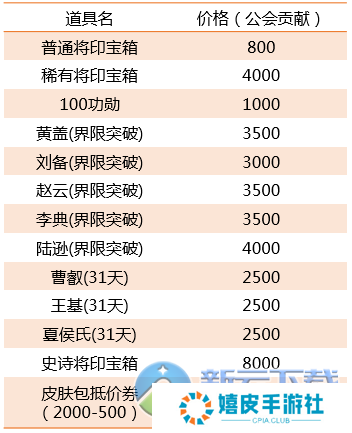 三国杀公会商店卖什么道具 三国杀公会商店武将价格