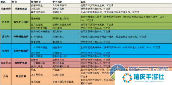 魔兽世界7.0钓鱼神器怎么获得 钓鱼神器升级方式介绍