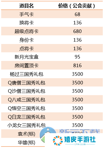 三国杀公会商店卖什么道具 三国杀公会商店武将价格