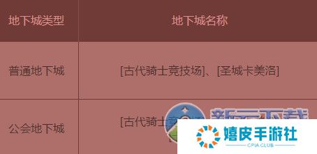 dnf骑士英雄战场在哪_怎么进 骑士英雄战场活动攻略