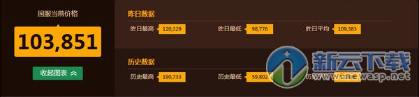 魔兽世界7.0时光徽章价格走势 实时查询