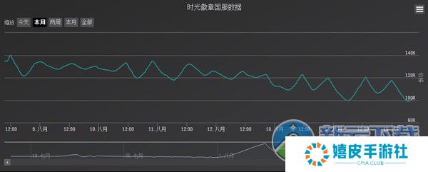魔兽世界7.0时光徽章价格走势 实时查询