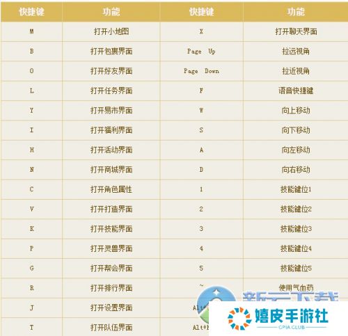 倩女幽魂手游桌面版怎么充值 如何登陆 桌面版操作快捷键说明