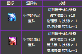 DNF公会副本怎么打，DNF公会战奖励一览