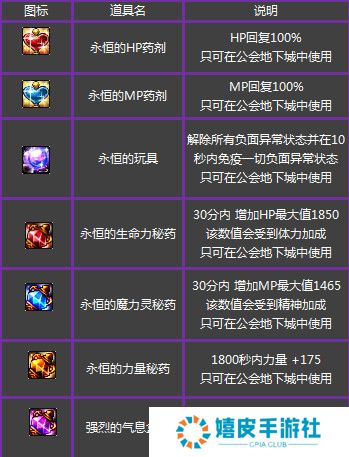 DNF公会副本怎么打，DNF公会战奖励一览