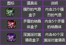 DNF公会副本怎么打，DNF公会战奖励一览