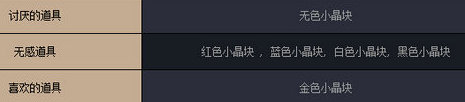 dnf好感度系统回归 86新版本好感度NPC攻略