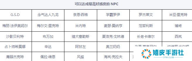 dnf好感度系统回归 86新版本好感度NPC攻略